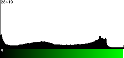 Green Histogram