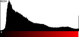 Red Histogram