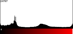 Red Histogram