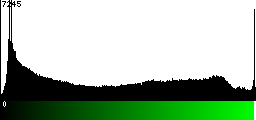 Green Histogram