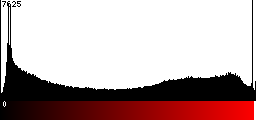 Red Histogram