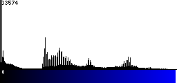 Blue Histogram
