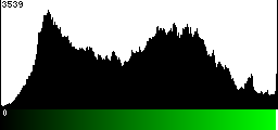 Green Histogram