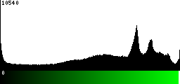 Green Histogram