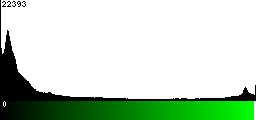 Green Histogram