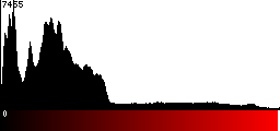 Red Histogram