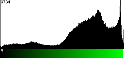 Green Histogram