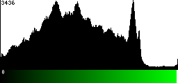 Green Histogram
