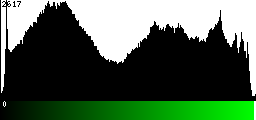 Green Histogram