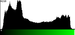 Green Histogram