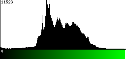 Green Histogram
