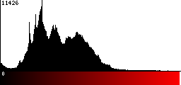 Red Histogram