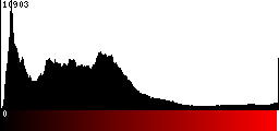 Red Histogram