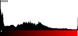 Red Histogram