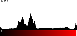 Red Histogram