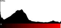 Red Histogram