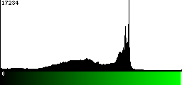 Green Histogram