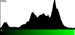 Green Histogram