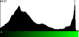 Green Histogram