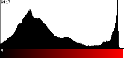 Red Histogram