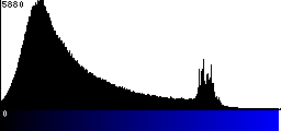 Blue Histogram