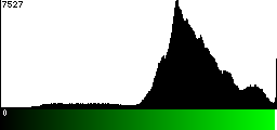 Green Histogram