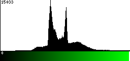 Green Histogram