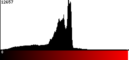 Red Histogram