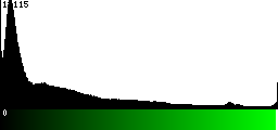 Green Histogram