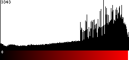 Red Histogram