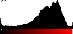 Red Histogram