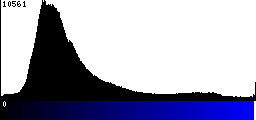 Blue Histogram