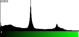 Green Histogram