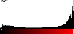 Red Histogram