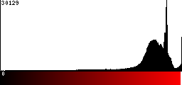 Red Histogram