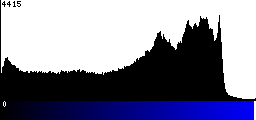 Blue Histogram