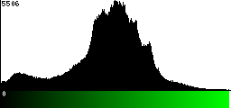 Green Histogram