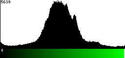 Green Histogram