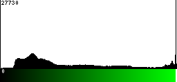 Green Histogram