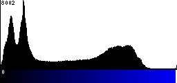 Blue Histogram