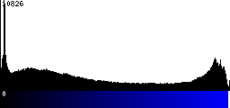 Blue Histogram