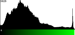 Green Histogram