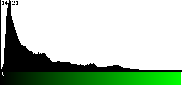 Green Histogram