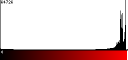 Red Histogram