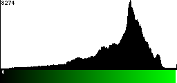 Green Histogram