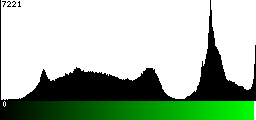 Green Histogram