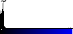 Blue Histogram