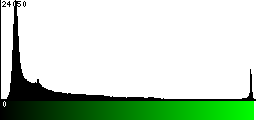 Green Histogram