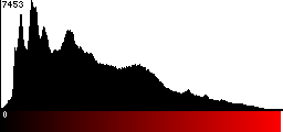 Red Histogram