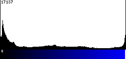 Blue Histogram